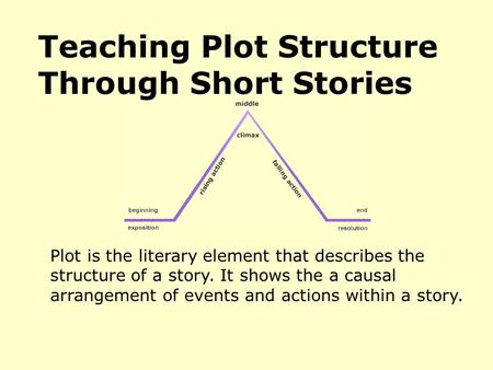 Plot is the literary element that describes the structure of a story. It shows the a causal arrangement of events and actions within a story. Teaching.