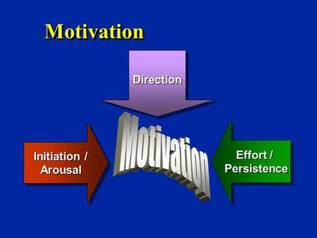MotivationMotivation Initiation / Arousal Arousal Effort / Persistence PersistenceDirectionDirection.