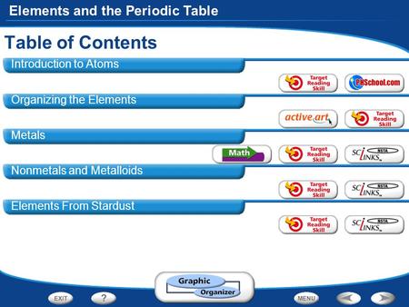 Table of Contents Introduction to Atoms Organizing the Elements Metals