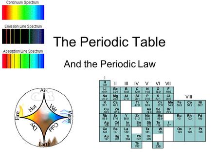 The Periodic Table And the Periodic Law.