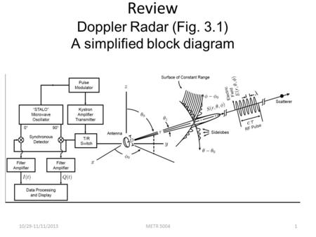 Review Doppler Radar (Fig. 3.1) A simplified block diagram 10/29-11/11/2013METR 50041.