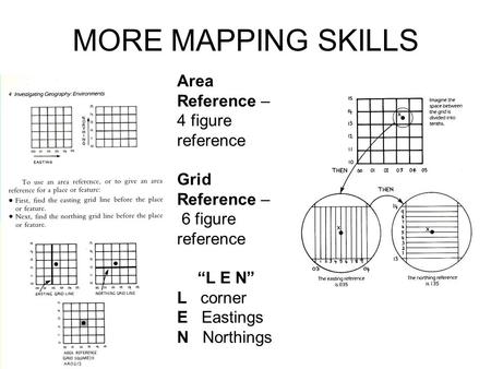 MORE MAPPING SKILLS Area Reference – 4 figure reference Grid Reference – 6 figure reference “L E N” L corner E Eastings N Northings.