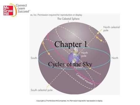 Chapter 1 Cycles of the Sky
