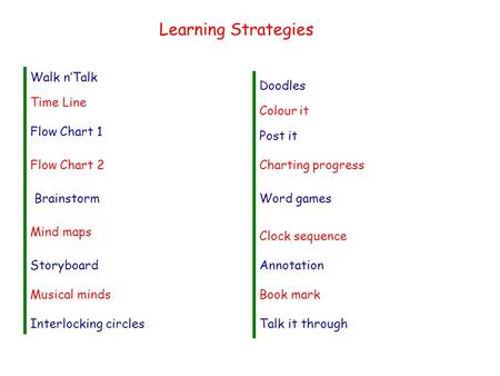Learning Strategies Walk n’Talk Doodles Time Line Colour it