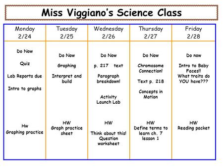 Miss Viggiano’s Science Class Monday 2/24 Tuesday 2/25 Wednesday 2/26 Thursday 2/27 Friday 2/28 Do Now Quiz Lab Reports due Intro to graphs Hw Graphing.