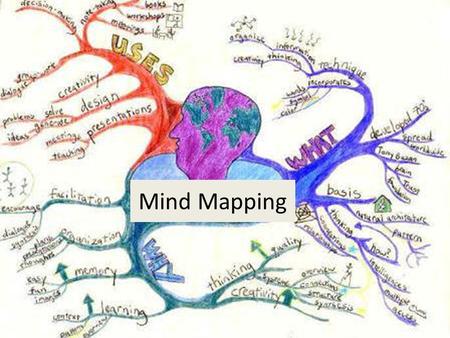 Mind Mapping. A more visual way of organizing and relating ideas – Uses Colour, Pictures and Key Words Works the same way that the brain does – Uses associating.