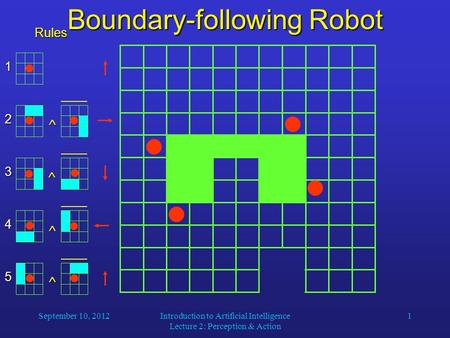 September 10, 2012Introduction to Artificial Intelligence Lecture 2: Perception & Action 1 Boundary-following Robot Rules 1  2  3  4  5.