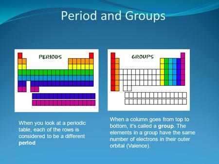Period and Groups When a column goes from top to bottom, it's called a group. The elements in a group have the same number of electrons in their outer.