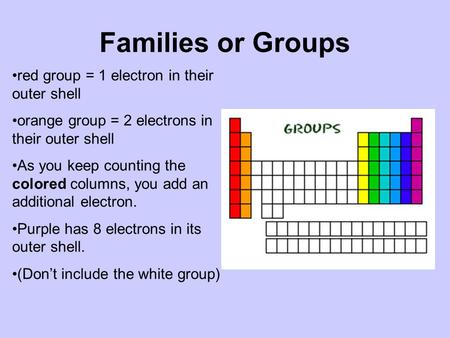 Families or Groups red group = 1 electron in their outer shell