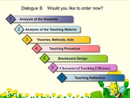 Dialogue B Would you like to order now? Analysis of the Students 1 Analysis of the Teaching Material 2 Theories, Methods, Aids 3 Teaching Procedure 4.