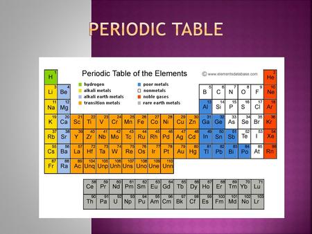  First developed by Mendeleev  Later developed by Henry Mosley  Arranged the periodic table based on Atomic Number.