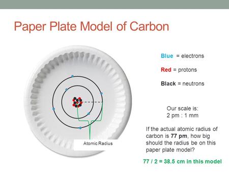 Paper Plate Model of Carbon