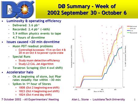 7 October 2002 - All Experimenters’ MeetingAlan L. Stone - Louisiana Tech University1 DØ Summary - Week of 2002 September 30 – October 6 Luminosity & operating.