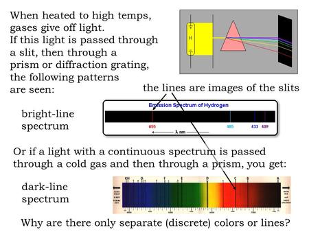 When heated to high temps, gases give off light. If this light is passed through a slit, then through a prism or diffraction grating, the following patterns.