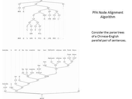PFA Node Alignment Algorithm Consider the parse trees of a Chinese-English parallel pair of sentences.