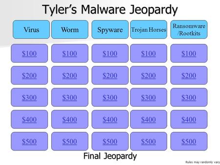 Tyler’s Malware Jeopardy $100 VirusWormSpyware Trojan Horses Ransomware /Rootkits $200 $300 $400 $500 $400 $300 $200 $100 $500 $400 $300 $200 $100 $500.