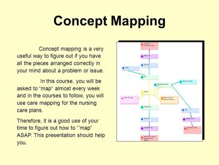 Concept Mapping Concept mapping is a very useful way to figure out if you have all the pieces arranged correctly in your mind about a problem or issue.