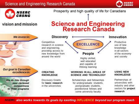Innovation Productive use of new knowledge in all sectors of the economy and society We invest in: Discovery Competitive research in science and engineering,