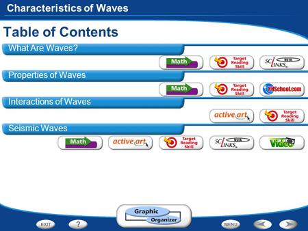 Table of Contents What Are Waves? Properties of Waves