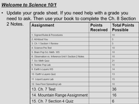 Welcome to Science 10/1 Update your grade sheet. If you need help with a grade you need to ask. Then use your book to complete the Ch. 8 Section 2 Notes.