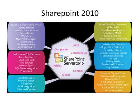 Sharepoint 2010. Makes daily tasks more efficient and improves internal as well as external collaboration Not just cost savings, but adds business value.