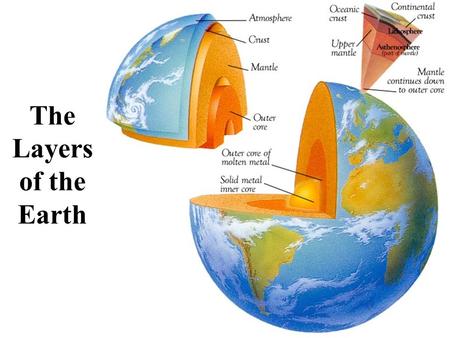 The Layers of the Earth.