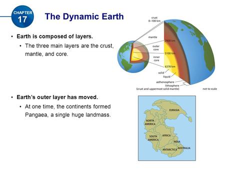 The Dynamic Earth Earth is composed of layers. The three main layers are the crust, mantle, and core. Earth’s outer layer has moved. At one time, the continents.