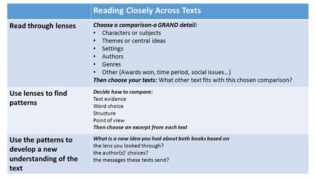 Reading Closely Across Texts Read through lenses Choose a comparison-a GRAND detail: Characters or subjects Themes or central ideas Settings Authors Genres.