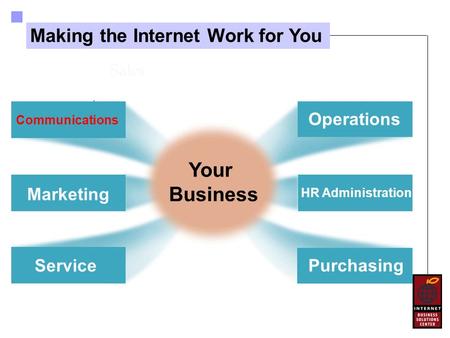 Making the Internet Work for You Sales Marketing Operations Service HR Administration Purchasing Your Business Communications.