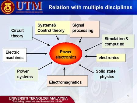 UTMUTM UNIVERSITI TEKNOLOGI MALAYSIA 1 Relation with multiple disciplines.