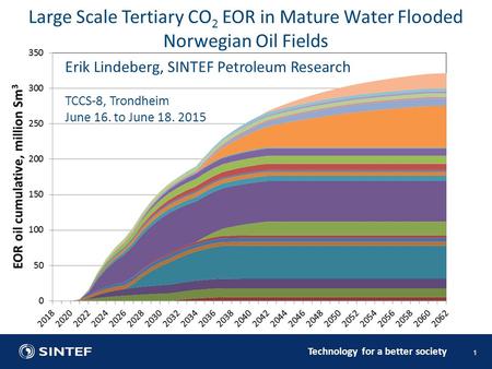 Technology for a better society 1 Large Scale Tertiary CO 2 EOR in Mature Water Flooded Norwegian Oil Fields Erik Lindeberg, SINTEF Petroleum Research.