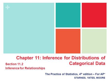 + The Practice of Statistics, 4 th edition – For AP* STARNES, YATES, MOORE Chapter 11: Inference for Distributions of Categorical Data Section 11.2 Inference.