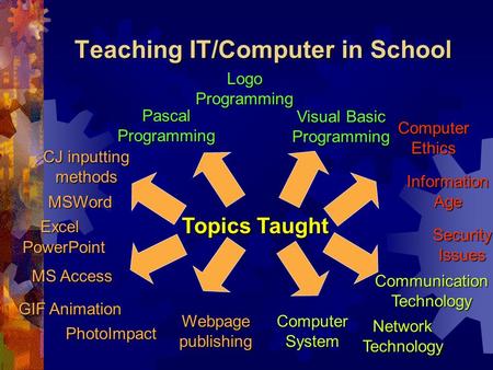 Teaching IT/Computer in School Computer System Network Technology Communication Technology PowerPoint Topics Taught Excel Webpage publishing Visual Basic.