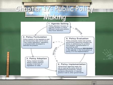 Chapter 17: Public Policy Making I. Setting the Agenda A. Most important decision affecting policy-making is deciding what belongs on political agenda.
