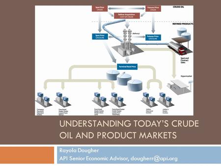 UNDERSTANDING TODAY’S CRUDE OIL AND PRODUCT MARKETS Rayola Dougher API Senior Economic Advisor,