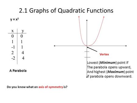 2.1 Graphs of Quadratic Functions