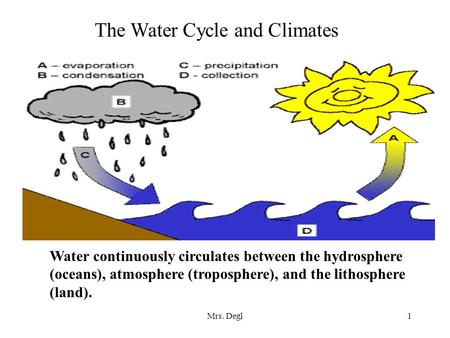The Water Cycle and Climates