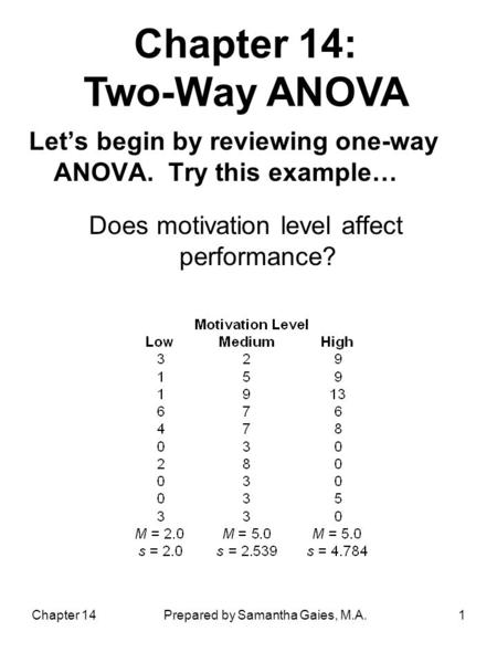 Chapter 14Prepared by Samantha Gaies, M.A.1 Chapter 14: Two-Way ANOVA Let’s begin by reviewing one-way ANOVA. Try this example… Does motivation level affect.