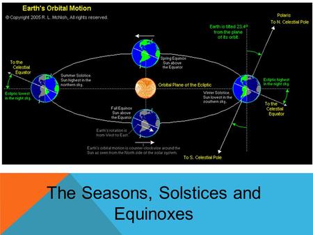 The Seasons, Solstices and Equinoxes