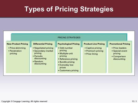 Copyright © Cengage Learning. All rights reserved Types of Pricing Strategies 13 | 1.