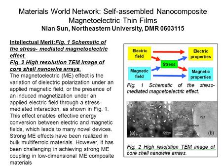 Materials World Network: Self-assembled Nanocomposite Magnetoelectric Thin Films Nian Sun, Northeastern University, DMR 0603115 Intellectual Merit:Fig.