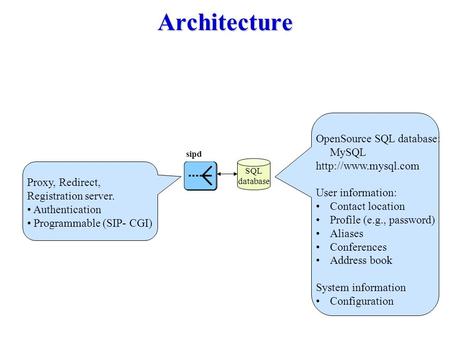 Architecture Proxy, Redirect, Registration server. Authentication Programmable (SIP- CGI) OpenSource SQL database: MySQL  User information: