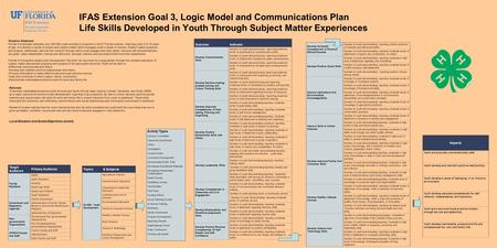 IFAS Extension Goal 3, Logic Model and Communications Plan Life Skills Developed in Youth Through Subject Matter Experiences Situation Statement Florida.