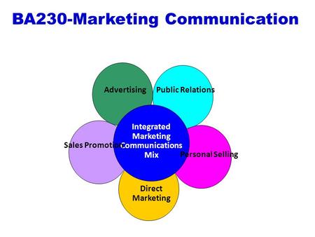 BA230-Marketing Communication Integrated Marketing Communications Mix Public Relations Direct Marketing Sales Promotion Advertising Personal Selling.