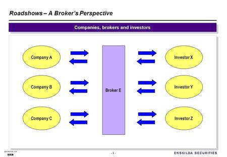 - 1 - Roadshows – A Broker’s Perspective Companies, brokers and investors Company A Company B Company C Broker E Investor X Investor Y Investor Z.