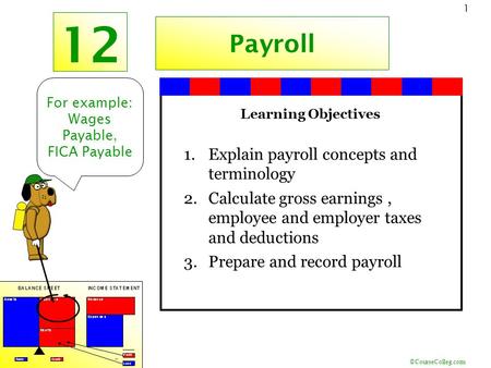 ©CourseColleg.com 1 12 Payroll For example: Wages Payable, FICA Payable Learning Objectives 1.Explain payroll concepts and terminology 2.Calculate gross.