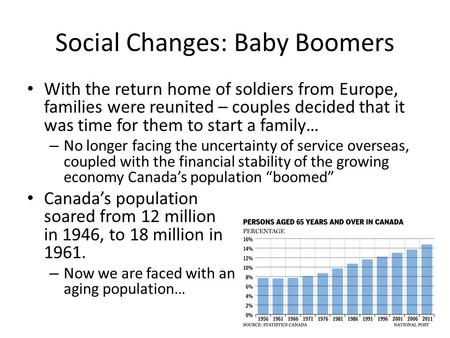 Social Changes: Baby Boomers With the return home of soldiers from Europe, families were reunited – couples decided that it was time for them to start.