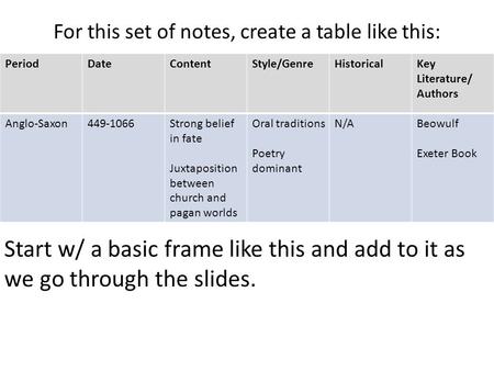 For this set of notes, create a table like this: