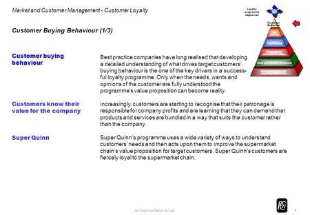 1 Market and Customer Management - Customer Loyalty 04 Customer Behaviour.ppt Customer Buying Behaviour (1/3) Customer buying behaviour Customers know.
