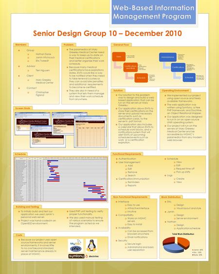 Senior Design Group 10 – December 2010 Solution  Our solution to this problem was to design and build a web based application that can be run on the servers.